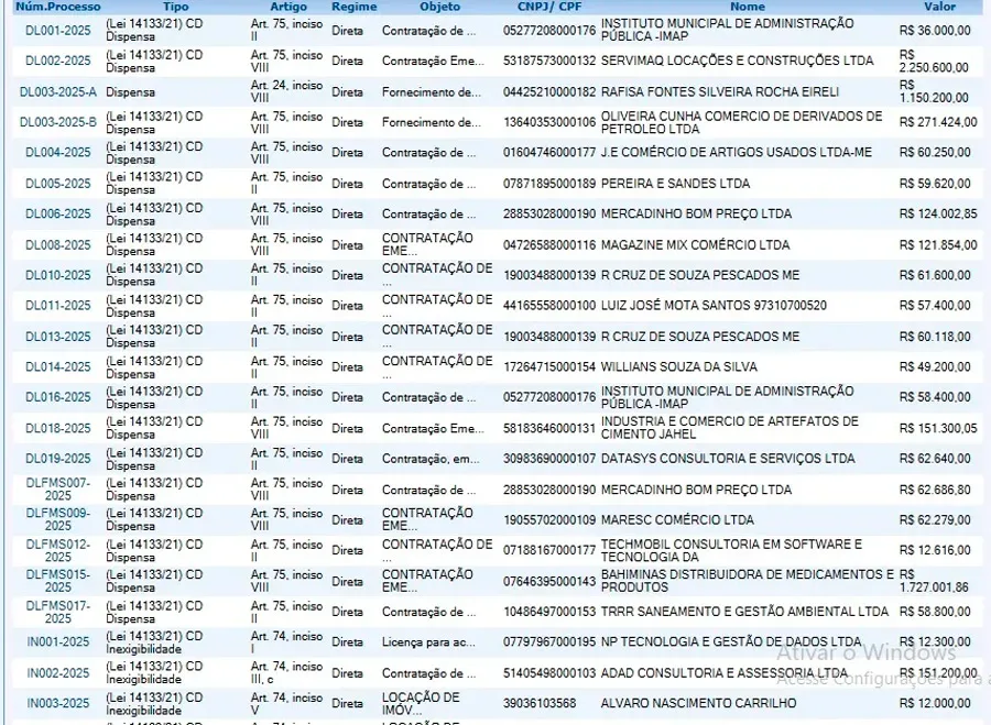 Caravelas: prefeito doutor Adauto torra quase R$ 8 milhões em contratos sem licitação Caravelas: prefeito doutor Adauto torra quase R$ 8 milhões em contratos sem licitação