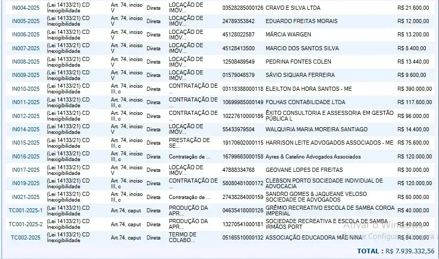 Caravelas: prefeito doutor Adauto torra quase R$ 8 milhões em contratos sem licitação Caravelas: prefeito doutor Adauto torra quase R$ 8 milhões em contratos sem licitação