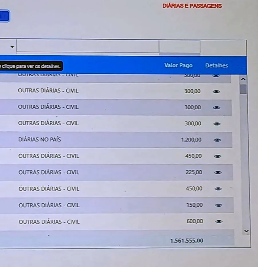 Em Meio à Crise da Saúde, Prefeitura de Teixeira de Freitas gasta mais de 1,5 milhão em diárias Em Meio à Crise da Saúde, Prefeitura de Teixeira de Freitas gasta mais de 1,5 milhão em diárias