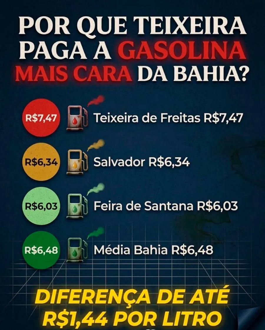 Escândalo dos combustíveis: pode ser muito maior do que parece